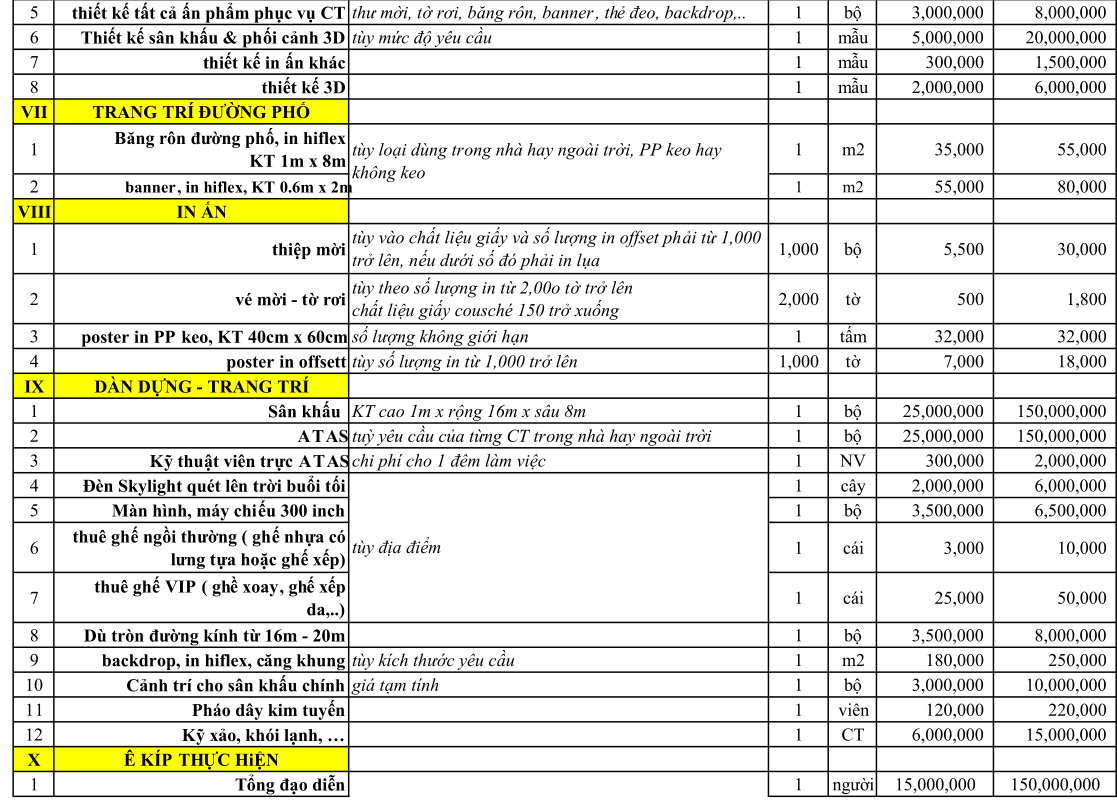 You are currently viewing Checklist tổ chức sự kiện tại Gia Lai: 20 điều không thể bỏ qua