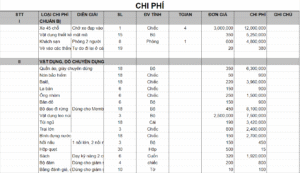 Read more about the article Chi phí tổ chức Team Building tại Quảng Trị 74: Dự trù ngân sách và cách tối ưu chi phí