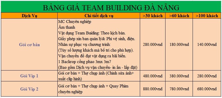 You are currently viewing Chi phí tổ chức team building tại Nghệ An 37: Dự trù ngân sách và cách tối ưu chi phí?