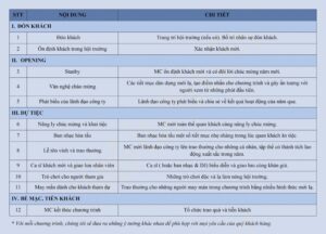 Read more about the article Checklist tổ chức sự kiện tại HÀ NAM: 20 điều không thể bỏ qua