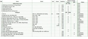 Read more about the article Checklist tổ chức sự kiện tại Vĩnh Phúc: 20 điều không thể bỏ qua