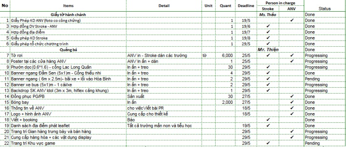 Read more about the article Checklist tổ chức sự kiện tại Vĩnh Phúc: 20 điều không thể bỏ qua